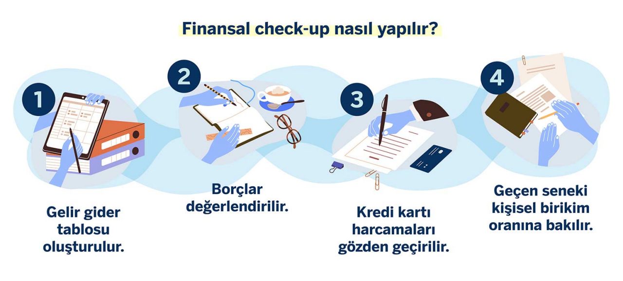 Yila Finansal Check-up ile Baslamaya Ne Dersiniz SON