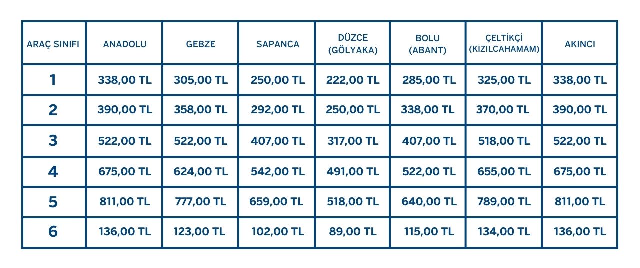 İstanbul – Ankara (Anadolu) Otoyolu Geçiş Ücretleri 2026