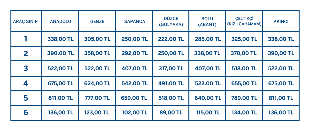 İstanbul – Ankara (Anadolu) Otoyolu Geçiş Ücretleri 2026