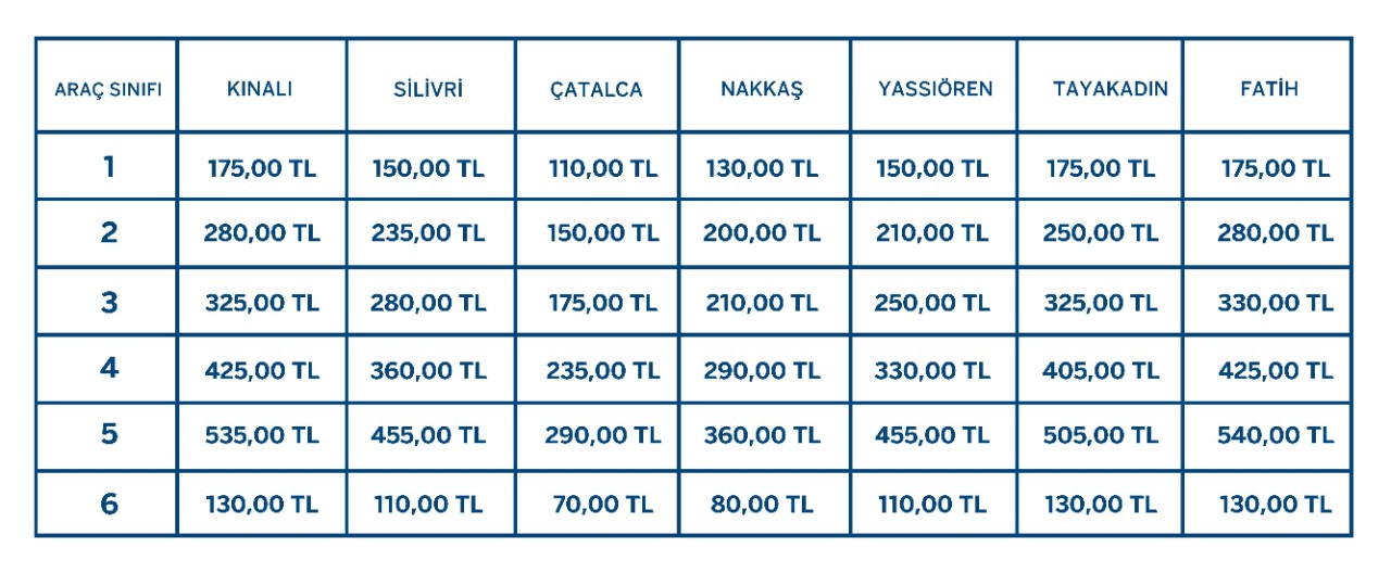 Kuzey Marmara Otoyolu Geçiş Ücretleri 2025