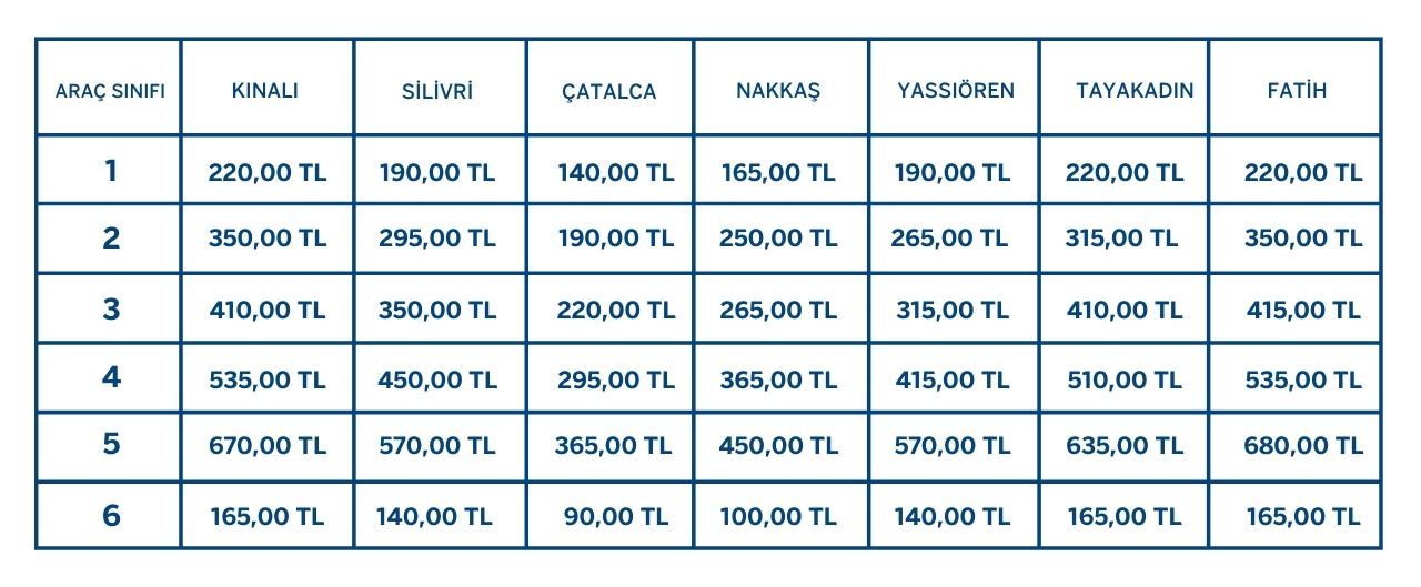 Kuzey Marmara Otoyolu Geçiş Ücretleri 2026