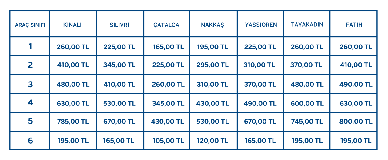Kuzey Marmara Otoyolu Geçiş Ücretleri 2026