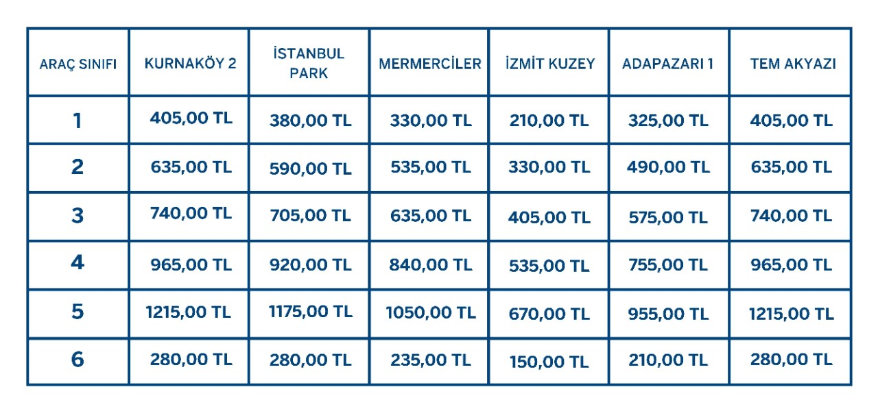 Kuzey Marmara Otoyolu Anadolu Ücretleri 2025