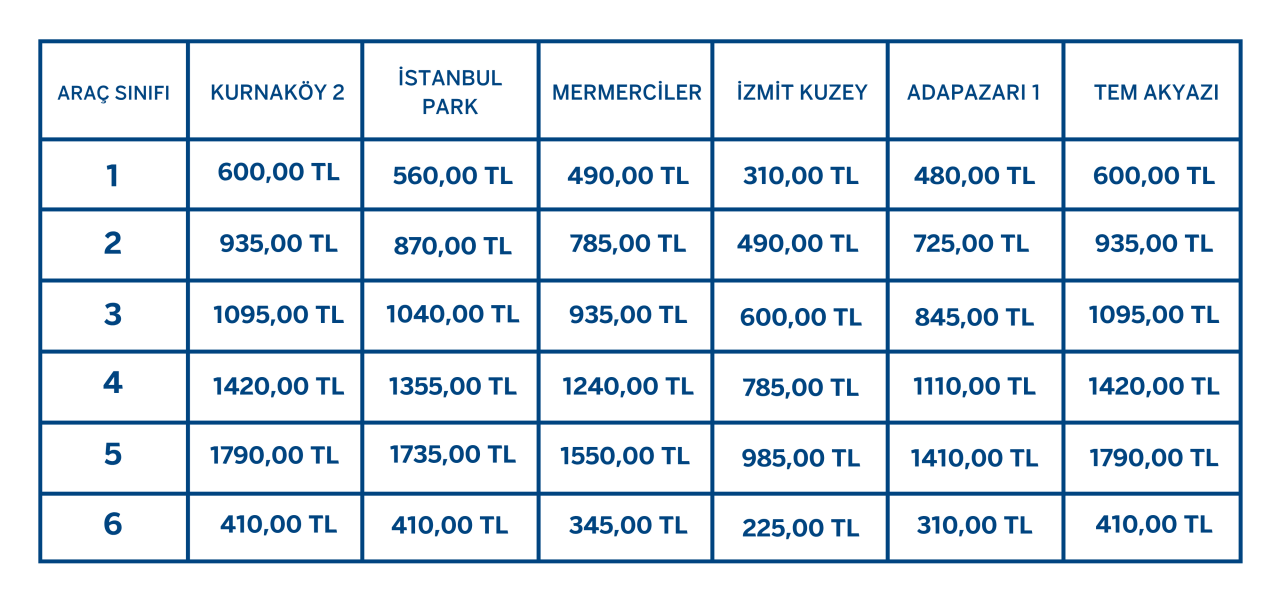 Kuzey Marmara Otoyolu Anadolu Ücretleri 2026