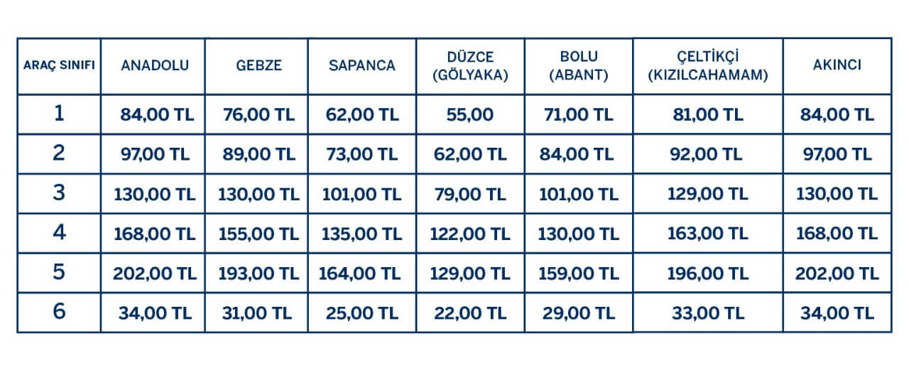 Anadolu Otoyolu Geçiş Ücretleri 2024
