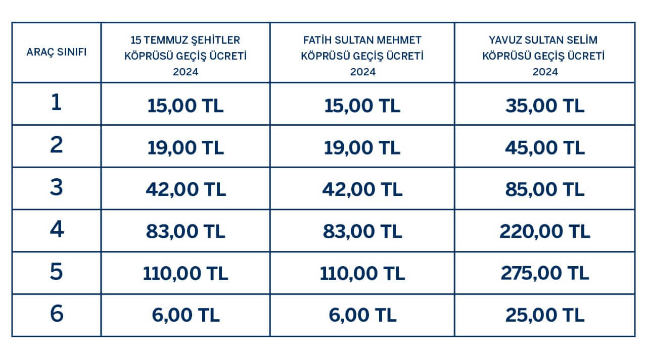 istanbul köprüleri köprü geçiş ücretleri 2024