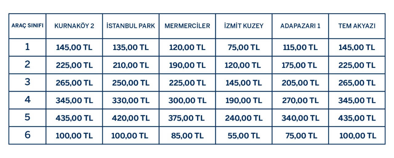 Kuzey Marmara Otoyolu Anadolu Geçiş Ücretleri 2024