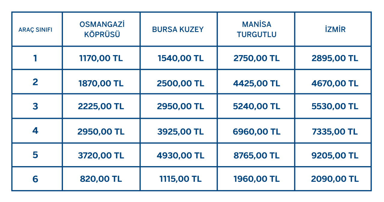 İstanbul – İzmir Otoyolu ve Osmangazi Köprüsü Geçiş Ücreti 2026