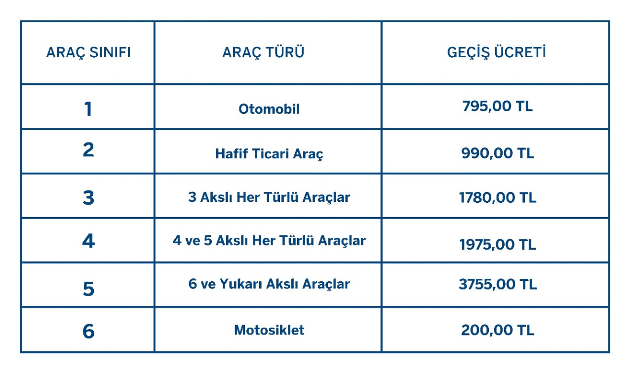 1915 Çanakkale Köprüsü Geçiş Ücretleri 2025