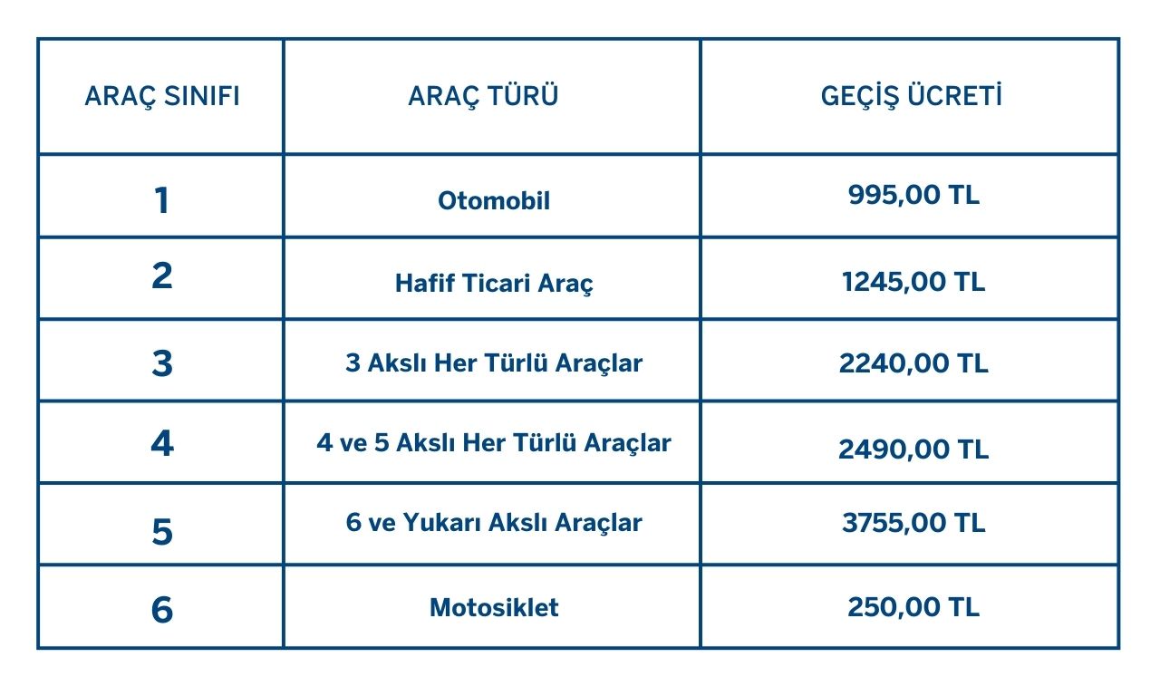 1915 Çanakkale Köprüsü Geçiş Ücretleri 2026