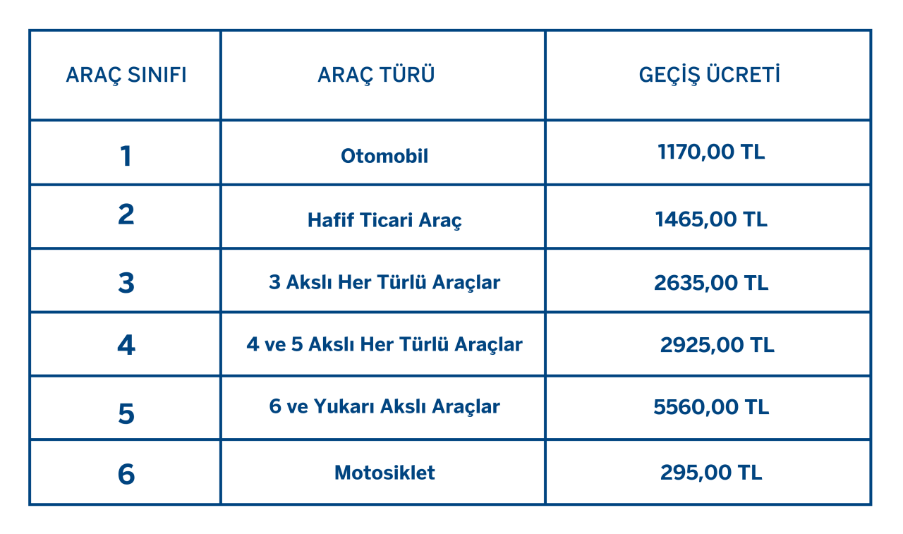 1915 Çanakkale Köprüsü Geçiş Ücretleri 2026