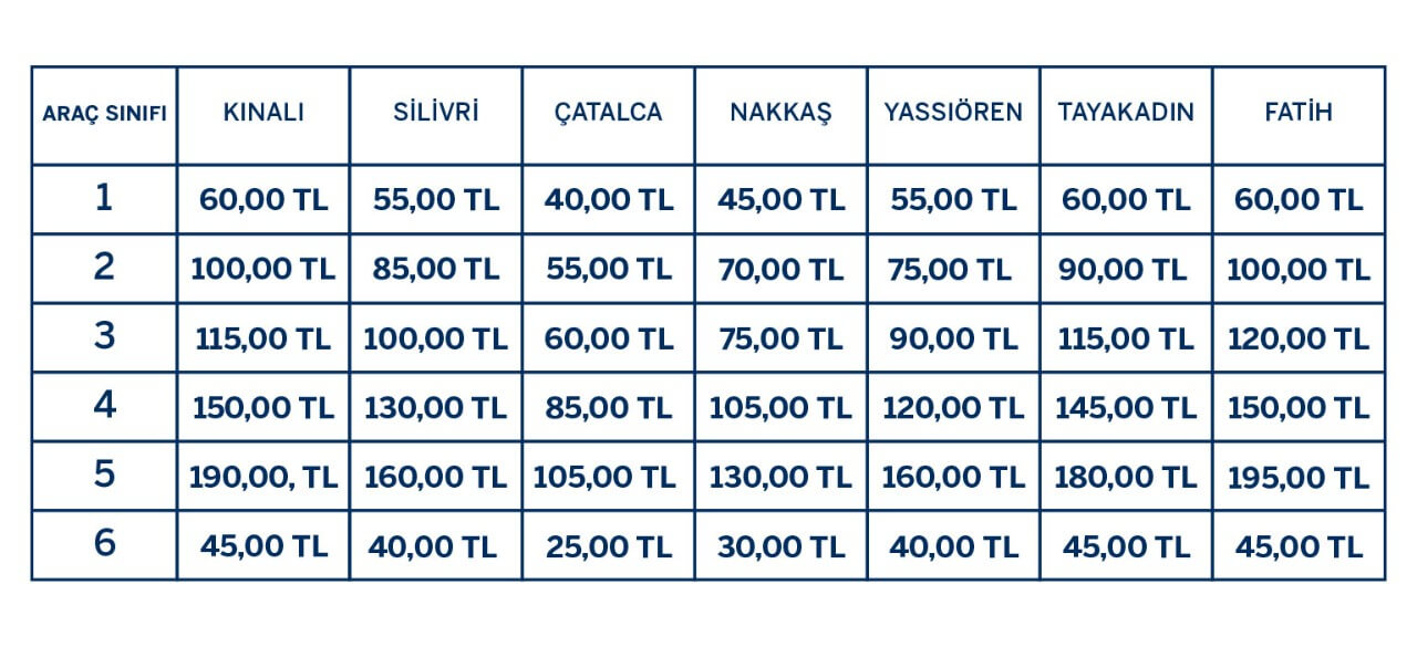 Kuzey Marmara Otoyolu Avrupa Geçiş Ücretleri 2024